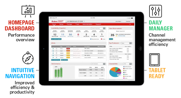 SynXis Central Reservation System, SynXis CRS , Booking Engine