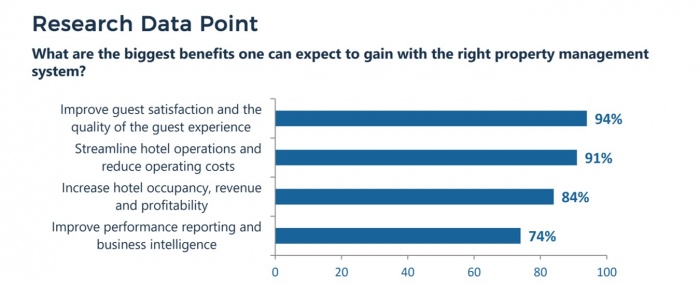 Smart Decision Guide: Hotel Property Management Systems.